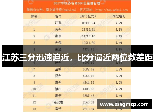 江苏三分迅速迫近，比分逼近两位数差距